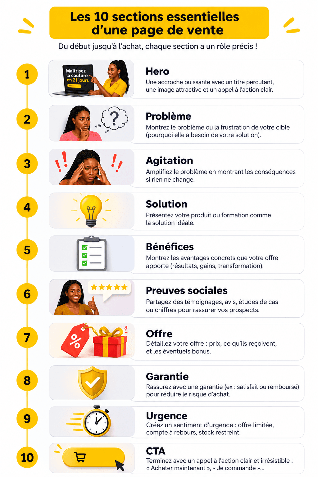 Structure de vente